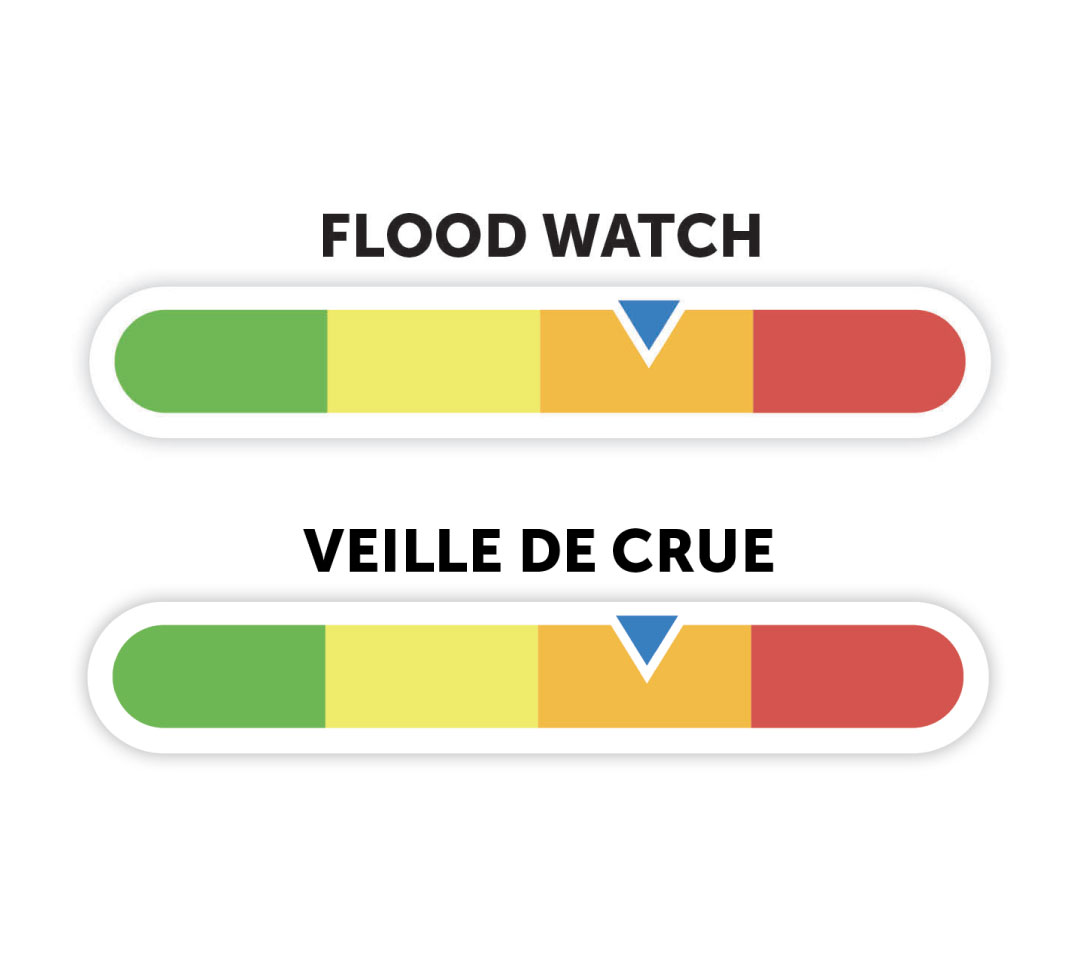 Flood Watch — Lower Ottawa River May 4 || Veille de crue - Cours inférieur de la rivière des Outaouais 4 Mai