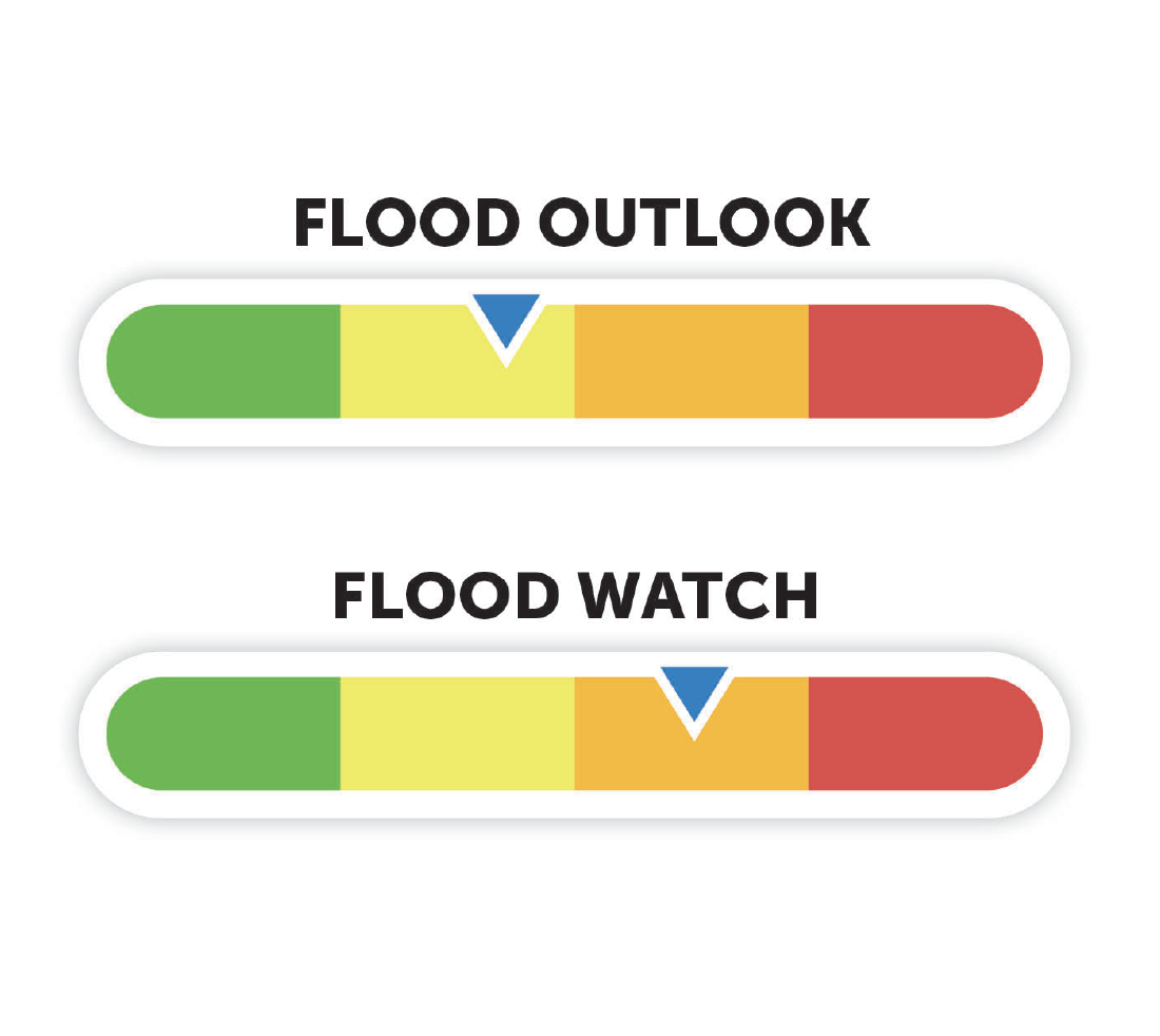 watershed conditions statement - water safety