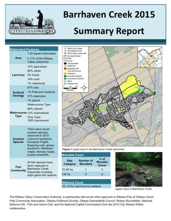 Barrhaven Creek - 2015 Summary Report