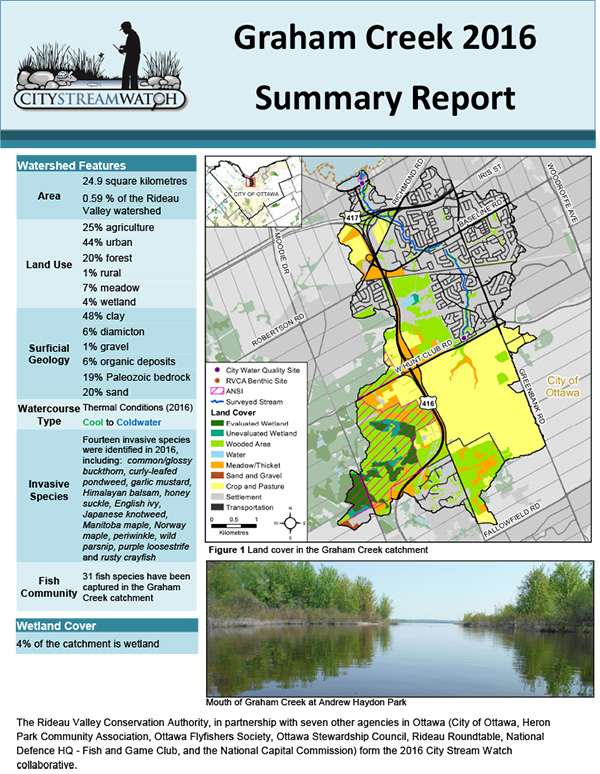 Graham Creek - 2016  Summary Report