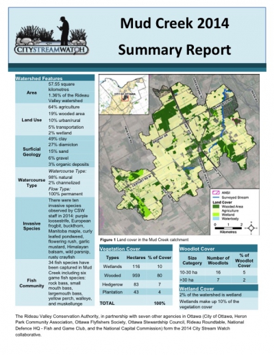 Mud Creek 2014 - Summary Report