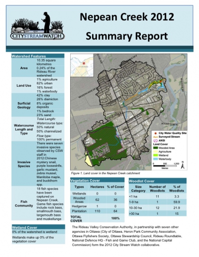 Nepean Creek 2012 - Summary Report